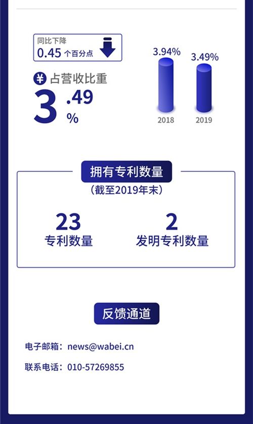 一圖讀懂新榮昌 深耕危廢治理，去年利潤1.76億元，互聯網銷售成新引擎